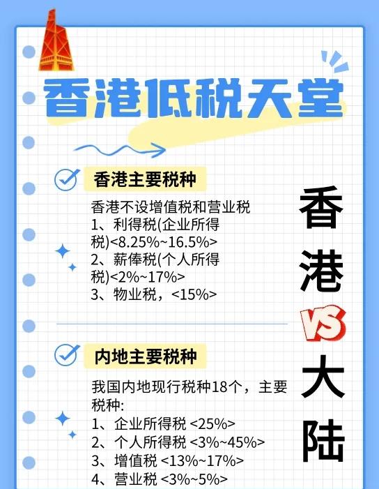 香港税务局(香港税务局报税表怎么填) 香港税务局(香港税务局报税表怎么填)
