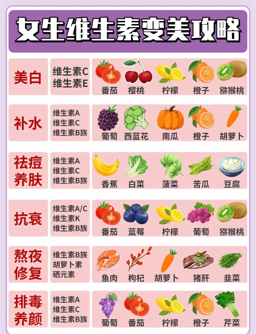 美白水果排行榜10强(美白水果排行榜10强品牌) 美白水果排行榜10强(美白水果排行榜10强品牌)