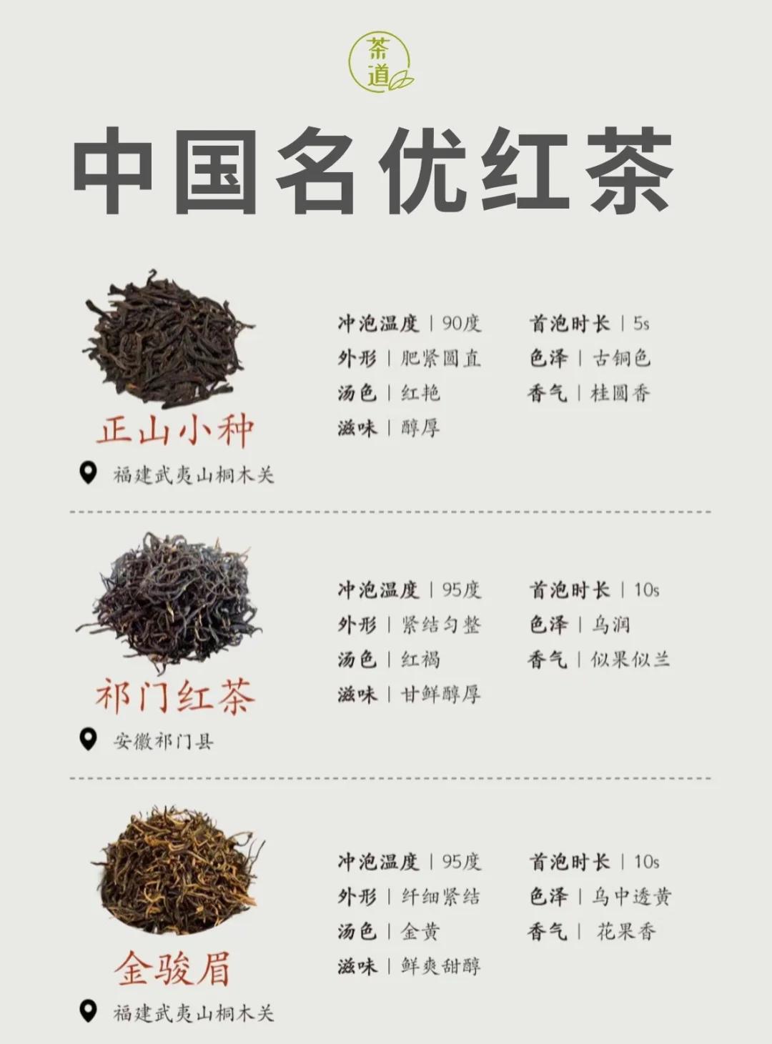 野生红茶的作用与用途(野生红茶的作用与用途是什么) 野生红茶的作用与用途(野生红茶的作用与用途是什么)