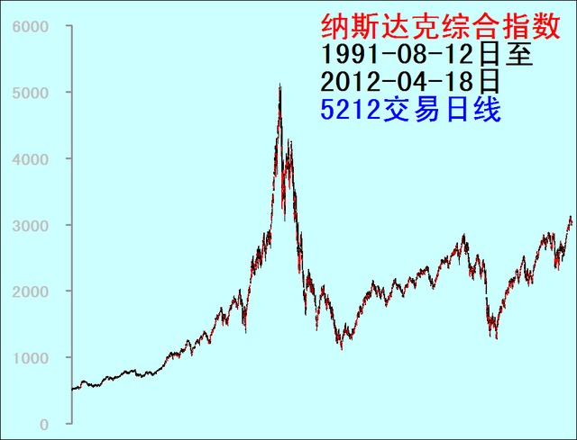 道琼斯美国石油指数(道琼斯美国石油和天然气指数) 道琼斯美国石油指数(道琼斯美国石油和天然气指数)