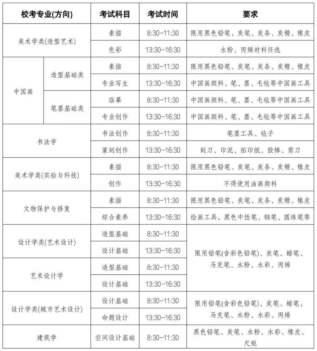 美院学费一般多少钱一年(中国美院学费一般多少钱一年)