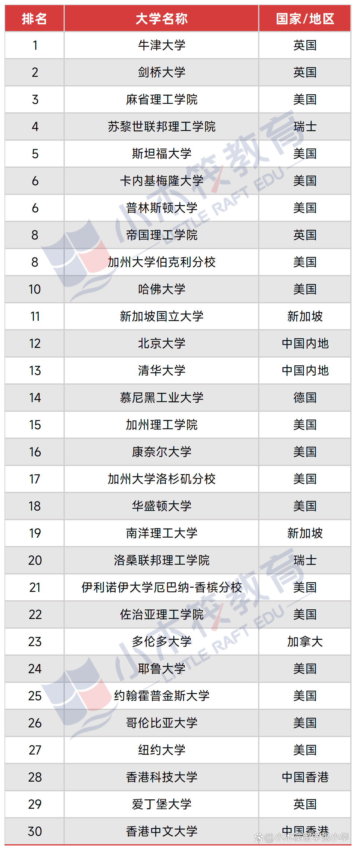 纽约州立大学世界排名(美国纽约州立大学世界排名) 纽约州立大学世界排名(美国纽约州立大学世界排名)