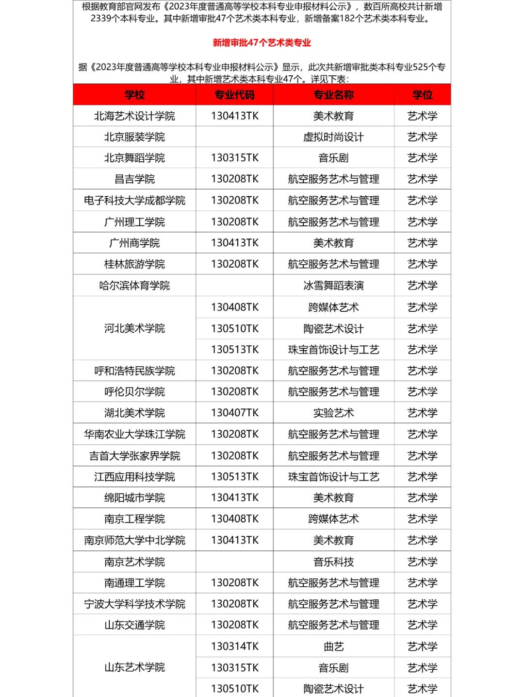 艺术留学培训机构排名(艺术留学机构排名比较靠前的) 艺术留学培训机构排名(艺术留学机构排名比较靠前的)