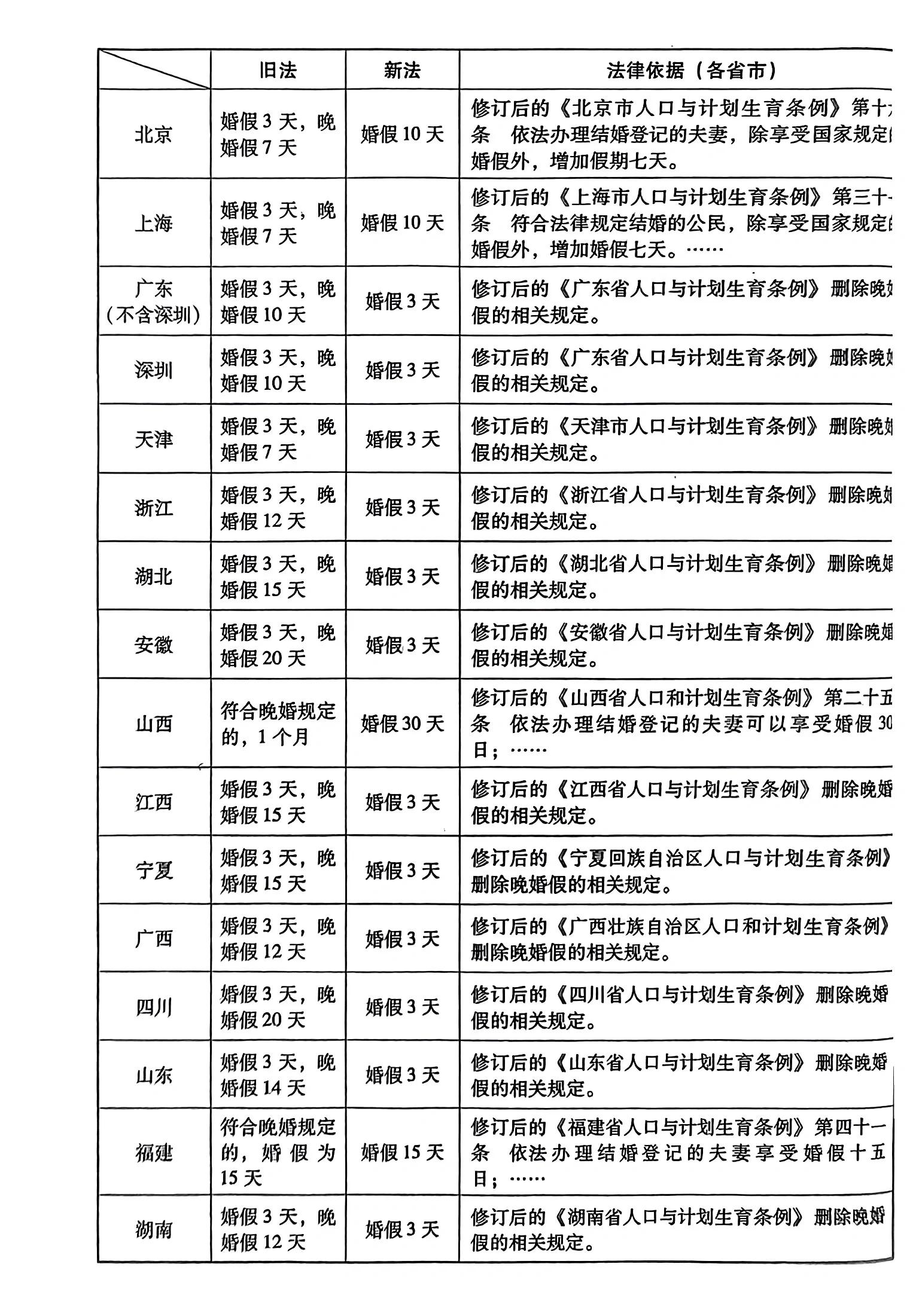 中国法定结婚年龄(中国法定结婚年龄2026) 中国法定结婚年龄(中国法定结婚年龄2026)