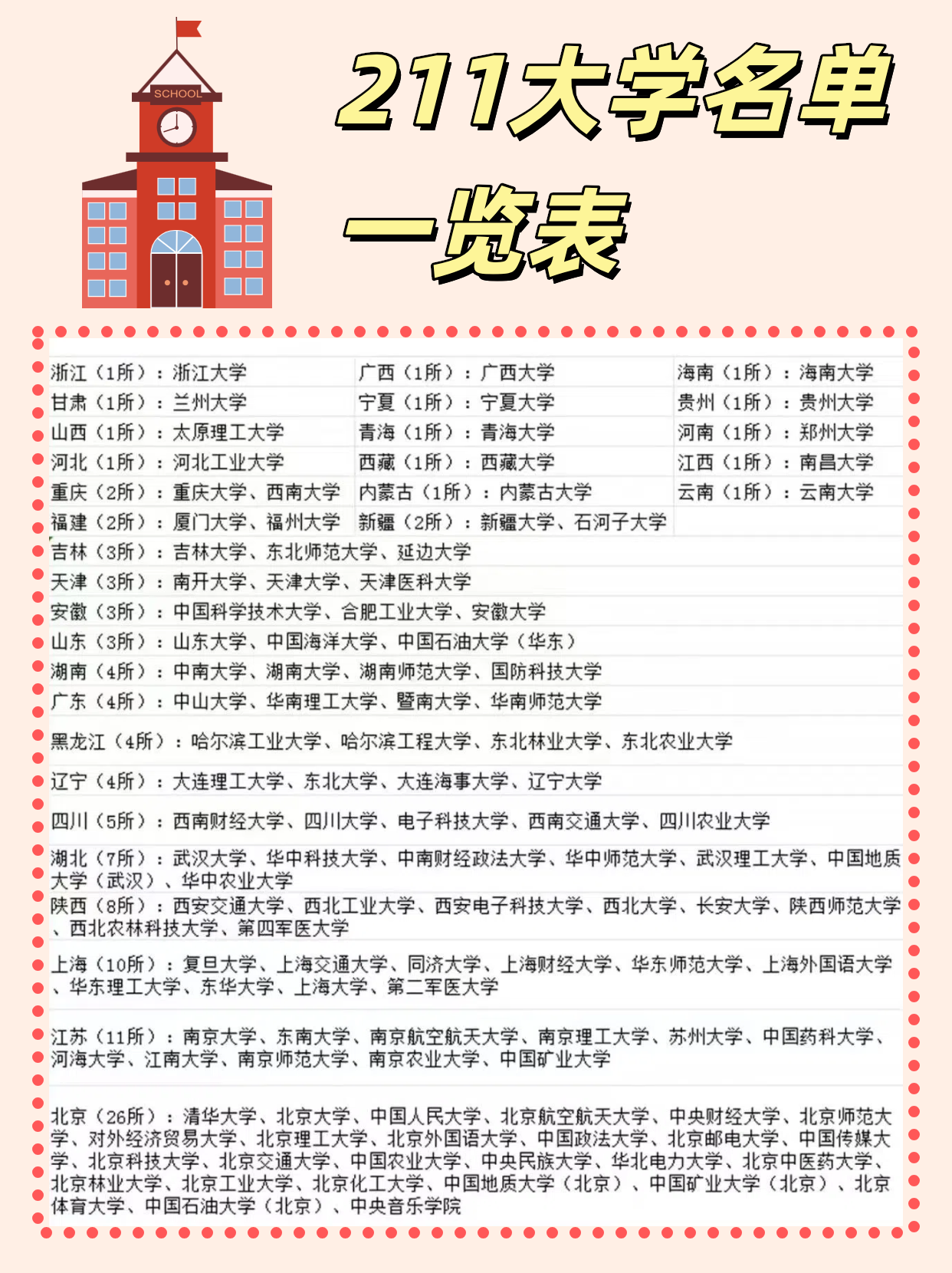 全国211大学排名表(211大学排名表一览表) 全国211大学排名表(211大学排名表一览表)