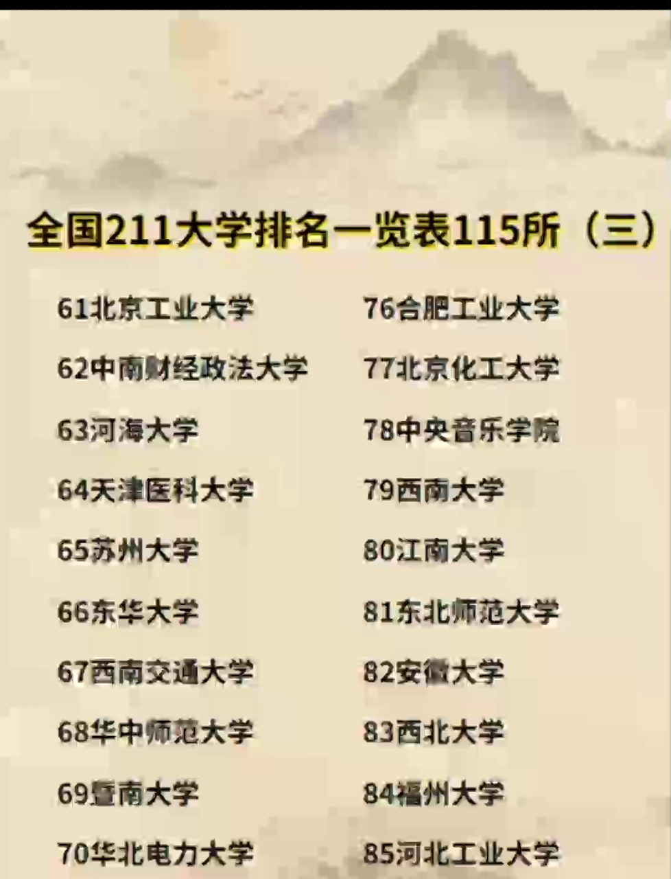 全国211大学排名表(211大学排名表一览表) 全国211大学排名表(211大学排名表一览表)