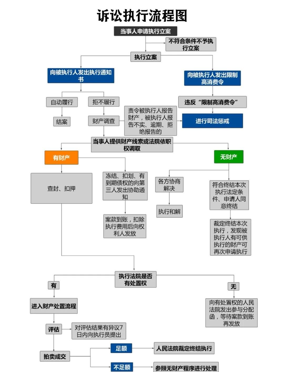 上诉流程怎么走(去法院申诉怎么走流程)