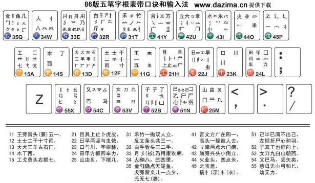 乖五笔怎么打(乖五笔怎么打的) 乖五笔怎么打(乖五笔怎么打的)