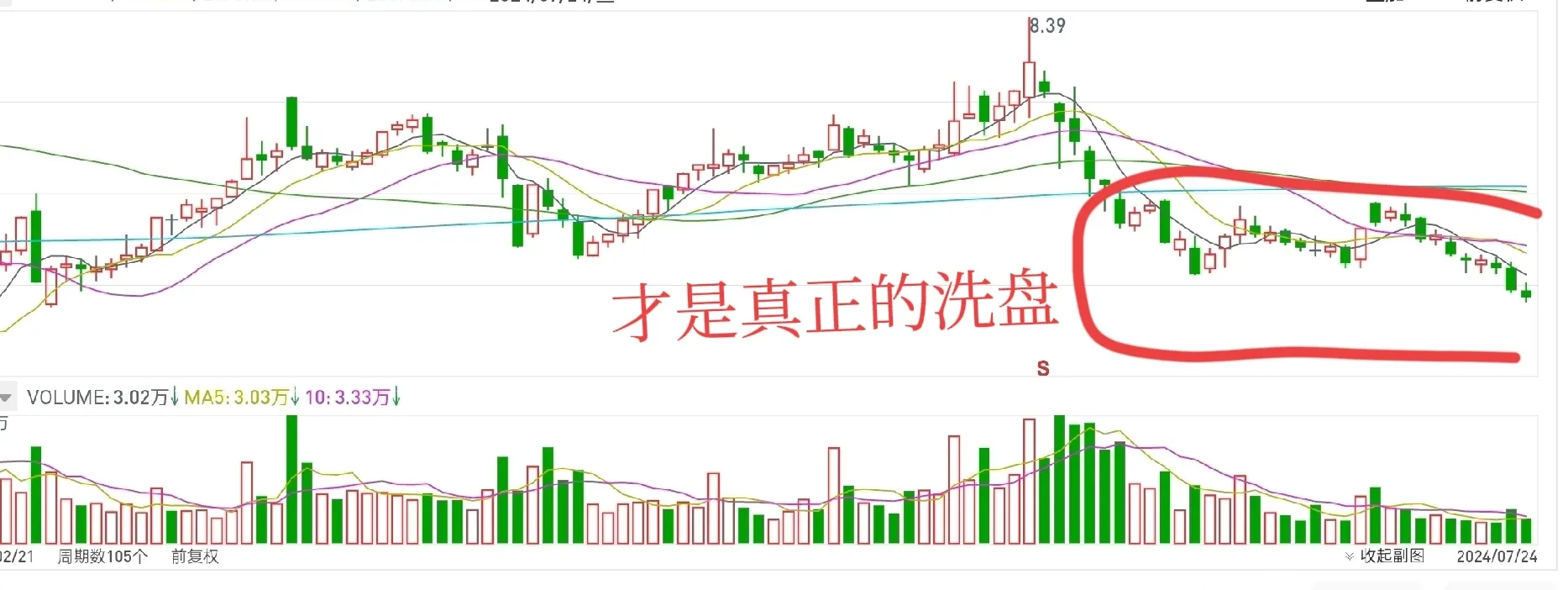 长下影线阴线第二天走势(底部长下影线阴线第二天走势) 长下影线阴线第二天走势(底部长下影线阴线第二天走势)