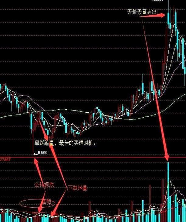 长下影线阴线第二天走势(底部长下影线阴线第二天走势) 长下影线阴线第二天走势(底部长下影线阴线第二天走势)