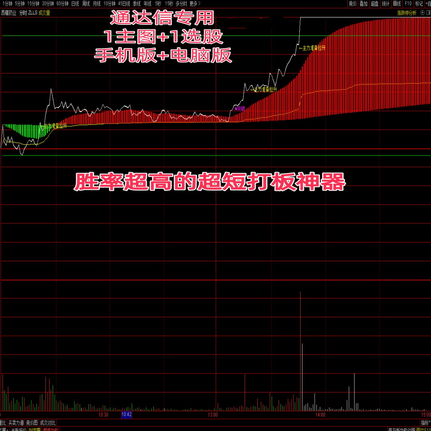 主力吸筹分时图(主力吸筹分时图形) 主力吸筹分时图(主力吸筹分时图形)