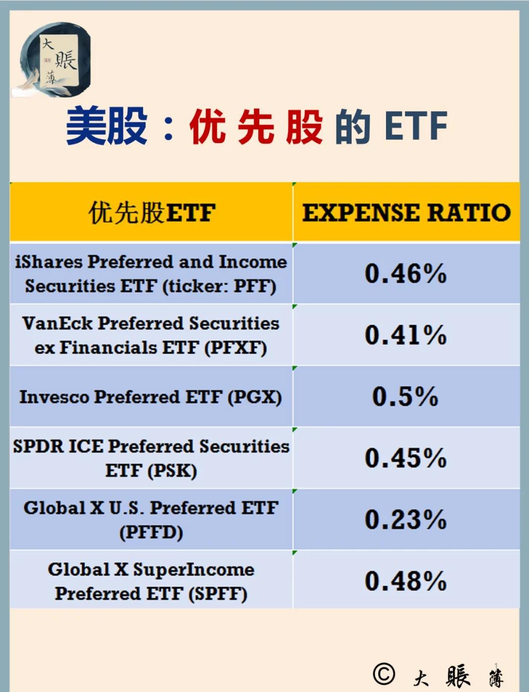 优先股的特点(优先股的主要特征) 优先股的特点(优先股的主要特征)