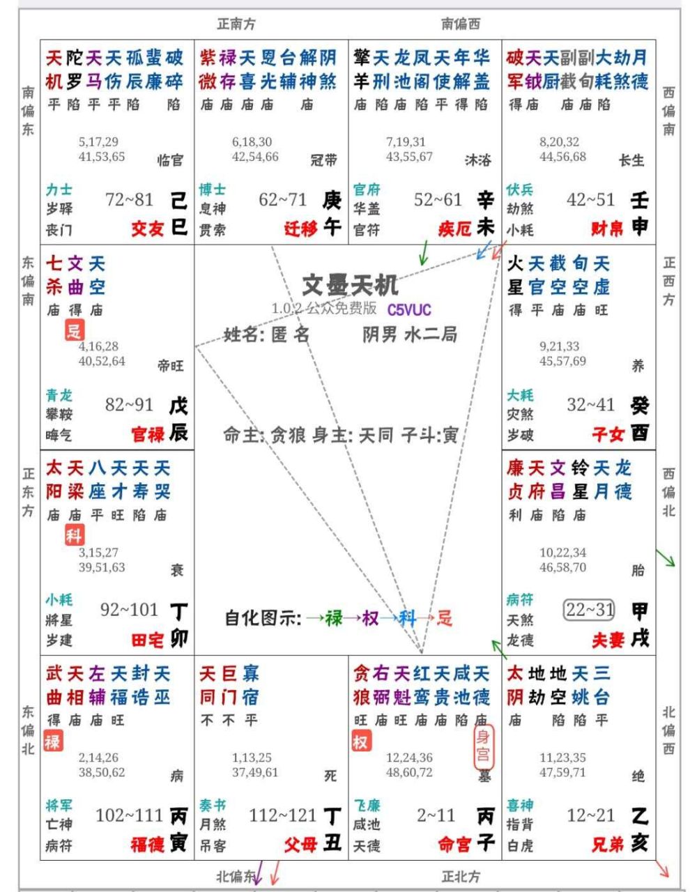 文曲化忌(文曲化忌在子女宫)