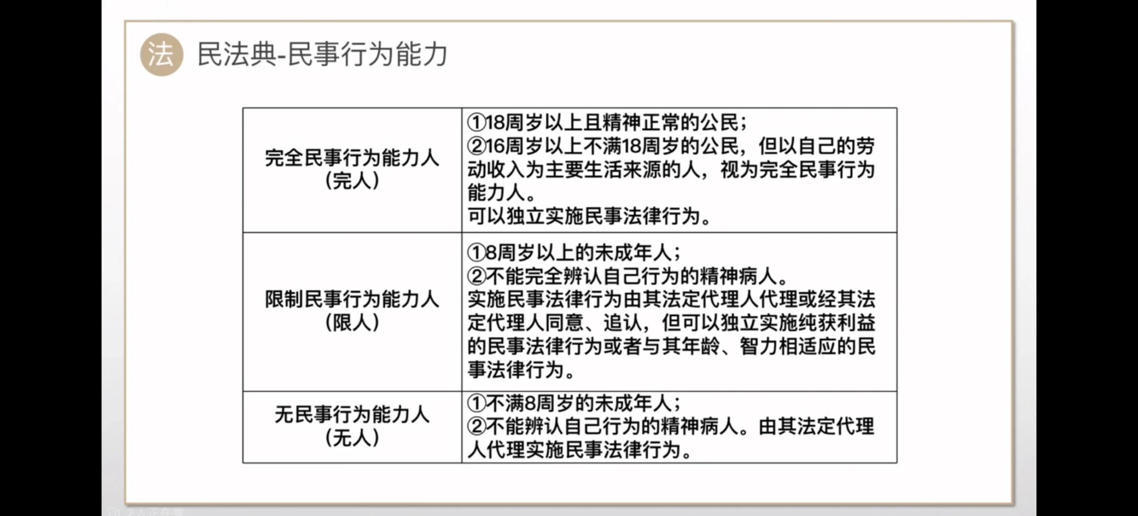 民事权利(民事权利分类) 民事权利(民事权利分类)