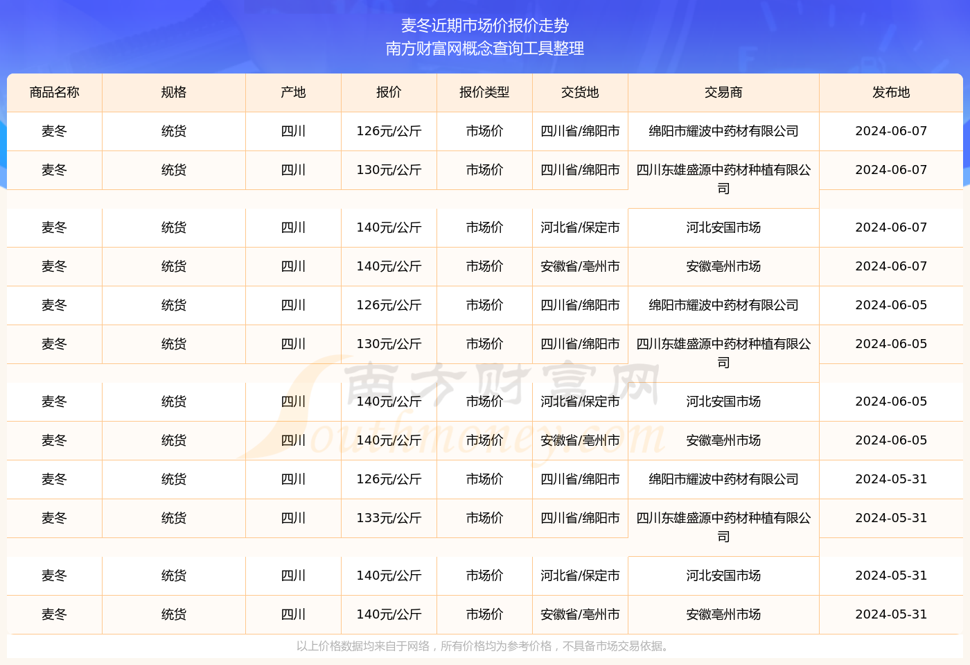 预计今年新小麦价格(预计今年小麦价格多少钱一斤) 预计今年新小麦价格(预计今年小麦价格多少钱一斤)