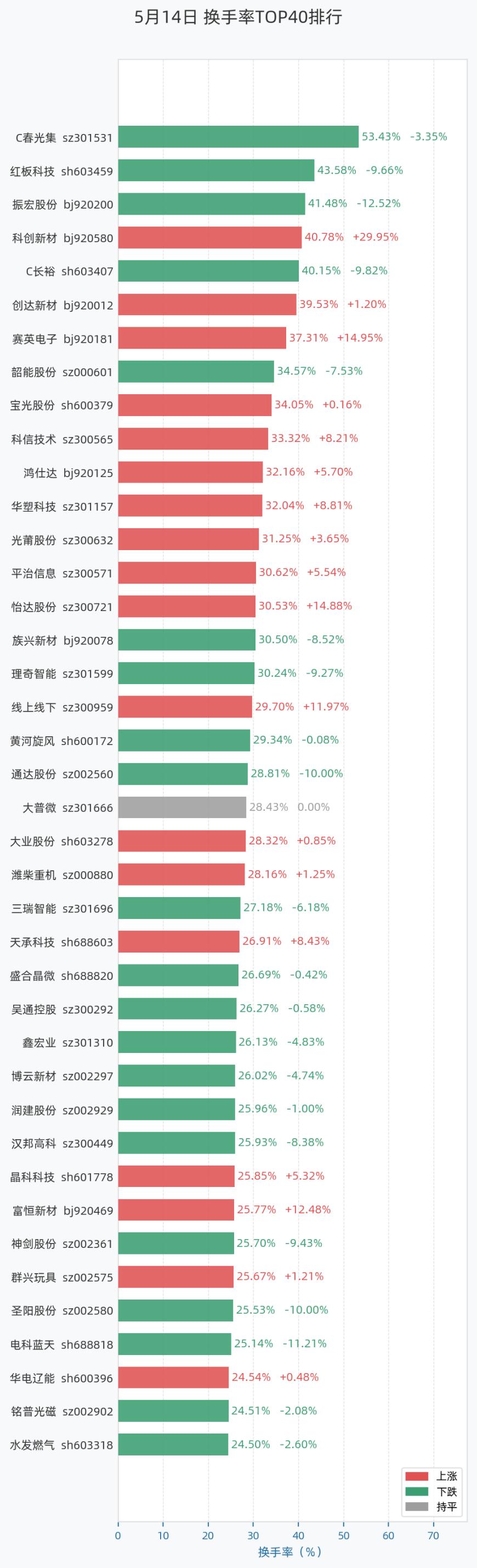 换手率30%以上意味着什么(高位换手率30%以上意味着什么) 换手率30%以上意味着什么(高位换手率30%以上意味着什么)