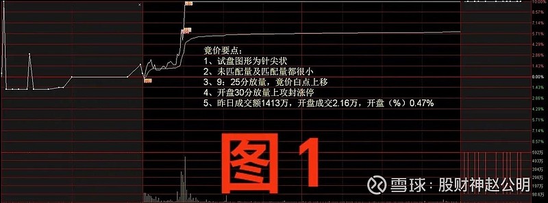 一字板是什么意思(一字板和涨停板的区别) 一字板是什么意思(一字板和涨停板的区别)