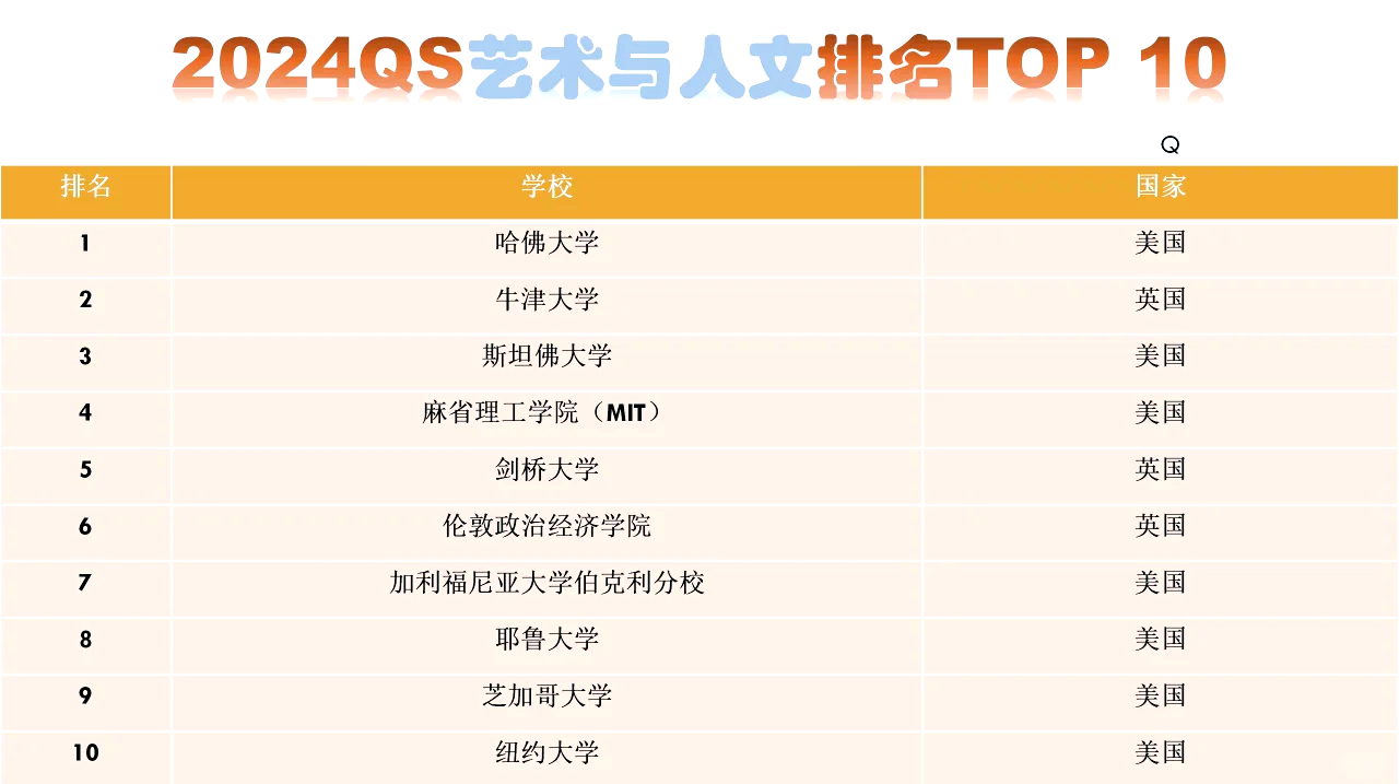 艺术学院全球排名(美国马里兰艺术学院全球排名)