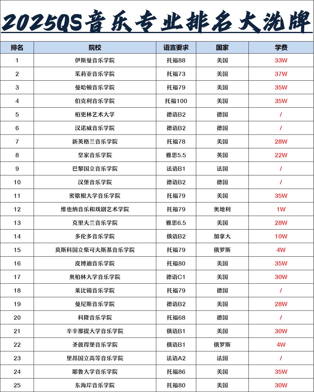 艺术学院全球排名(美国马里兰艺术学院全球排名)