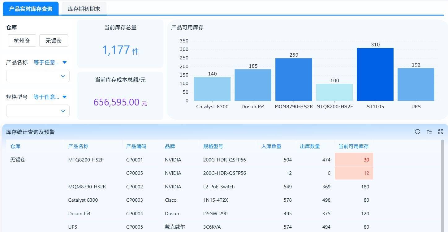 流动资产周转率(总资产周转率和流动资产周转率) 流动资产周转率(总资产周转率和流动资产周转率)
