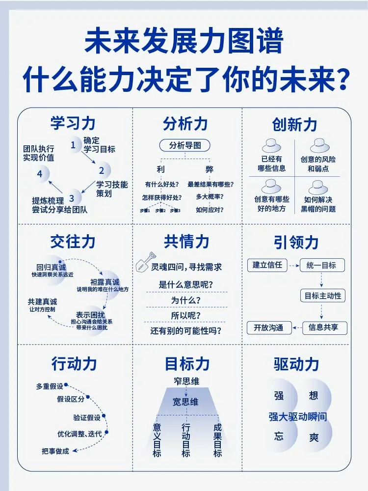 职业生涯可迁移技能有哪些(职业生涯可迁移技能有哪些动词) 职业生涯可迁移技能有哪些(职业生涯可迁移技能有哪些动词)