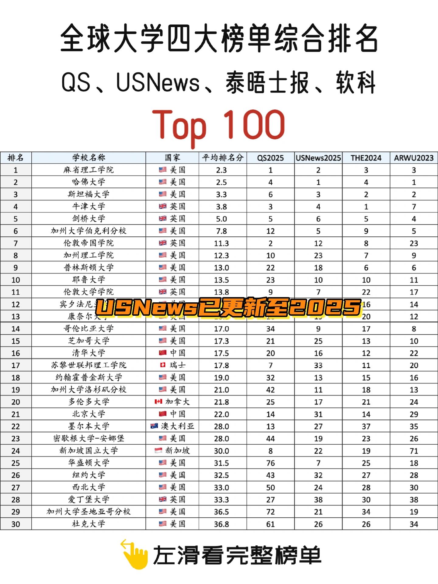 布鲁内尔大学世界排名(布鲁内尔大学相当于几本) 布鲁内尔大学世界排名(布鲁内尔大学相当于几本)