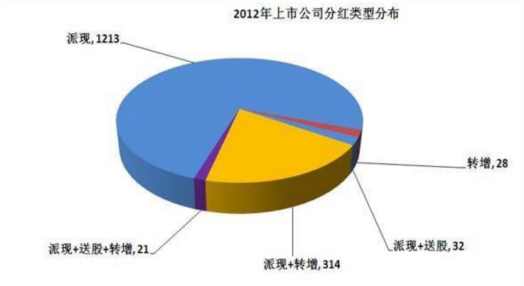 股利发放率的公式(股利发放率的公式怎么算) 股利发放率的公式(股利发放率的公式怎么算)
