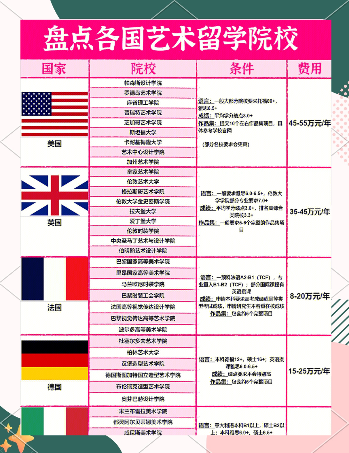 服装设计留学去哪个国家好(服装设计专业留学去哪个国家好)