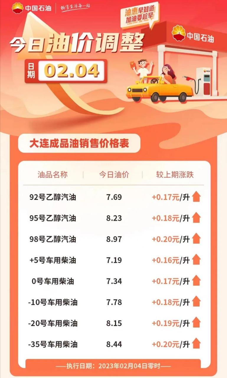 石油价格(石油价格下跌受益股票)