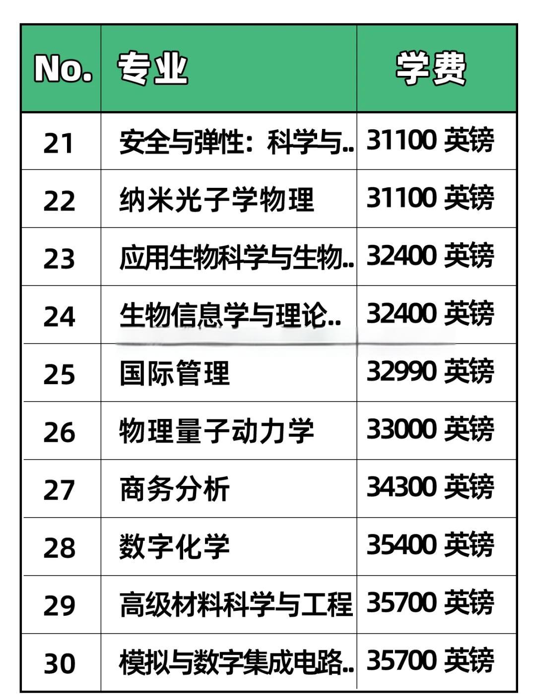 帝国理工学费一年多少(东方理工大学学费一年多少) 帝国理工学费一年多少(东方理工大学学费一年多少)