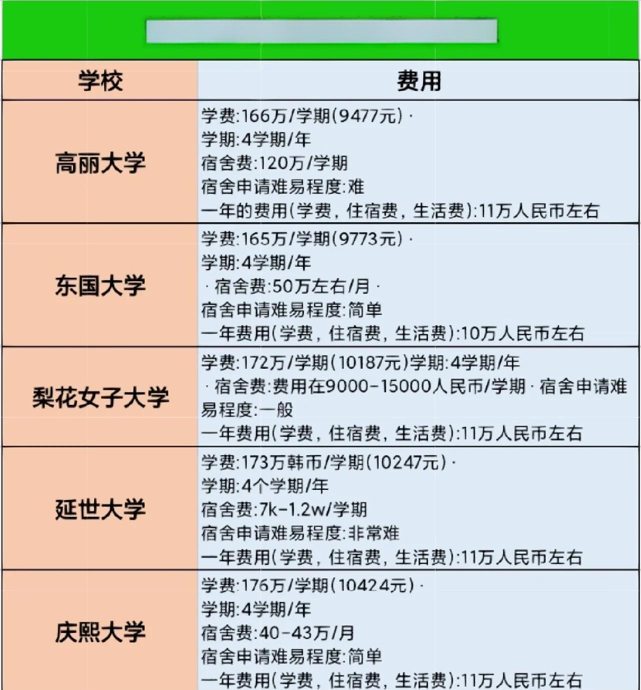 帝国理工学费一年多少(东方理工大学学费一年多少) 帝国理工学费一年多少(东方理工大学学费一年多少)