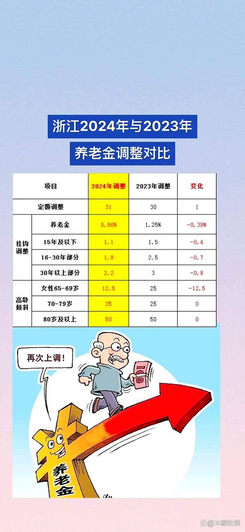 企退人员养老金上涨的最新消息(企退人员的养老金2021涨多少) 企退人员养老金上涨的最新消息(企退人员的养老金2021涨多少)