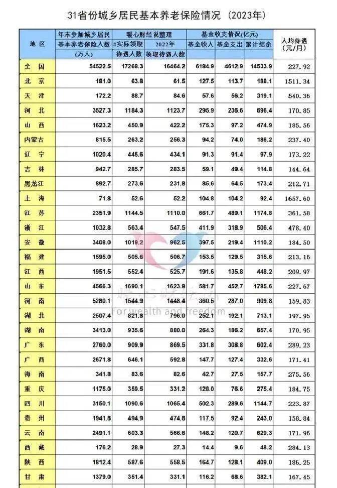 企退人员养老金上涨的最新消息(企退人员的养老金2021涨多少) 企退人员养老金上涨的最新消息(企退人员的养老金2021涨多少)