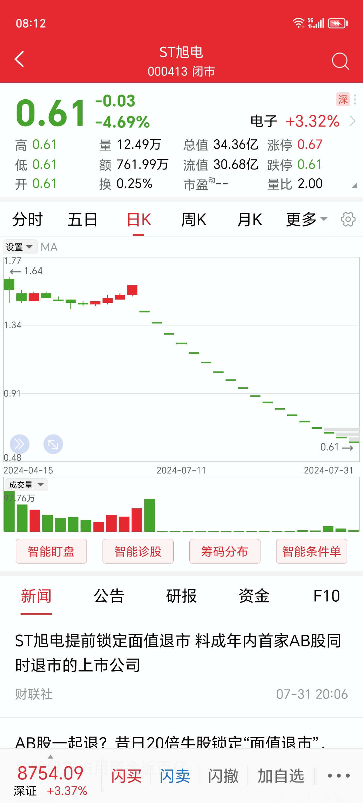 st的股票是什么意思(可能被ST的股票是什么意思) st的股票是什么意思(可能被ST的股票是什么意思)