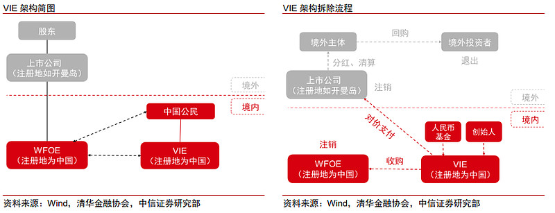 中概股退市(中概股退市法案) 中概股退市(中概股退市法案)
