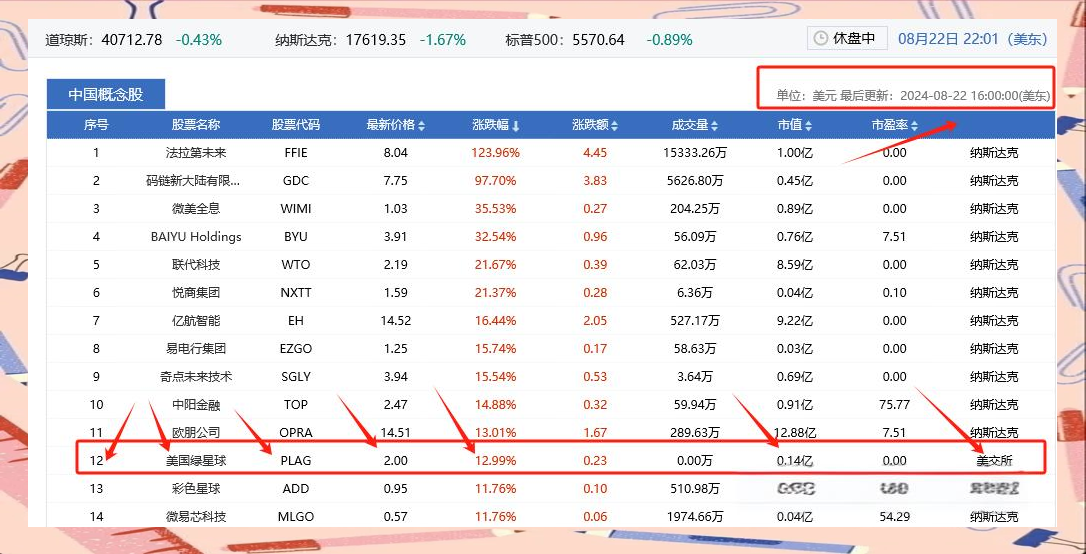 中概股退市(中概股退市法案) 中概股退市(中概股退市法案)