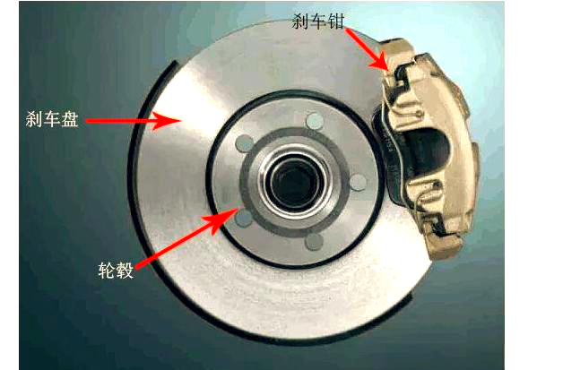 抱刹和碟刹什么区别(抱刹和碟刹什么区别自行车)