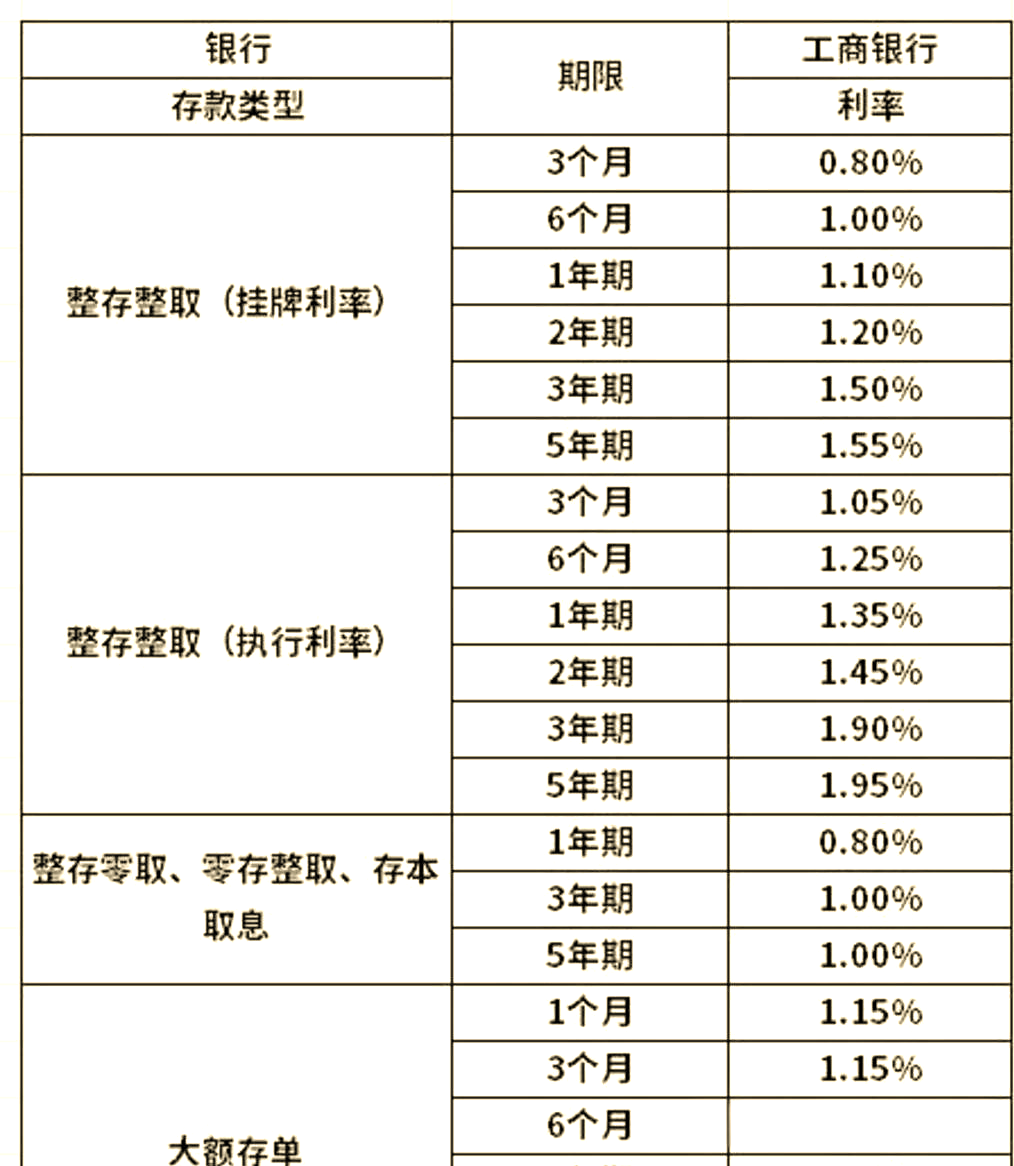 月息一分年利率是多少(月息一分年息是1毛2吗) 月息一分年利率是多少(月息一分年息是1毛2吗)