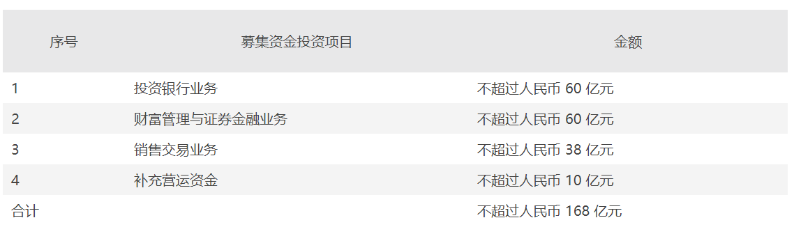 东方证卷(东方证券官网)
