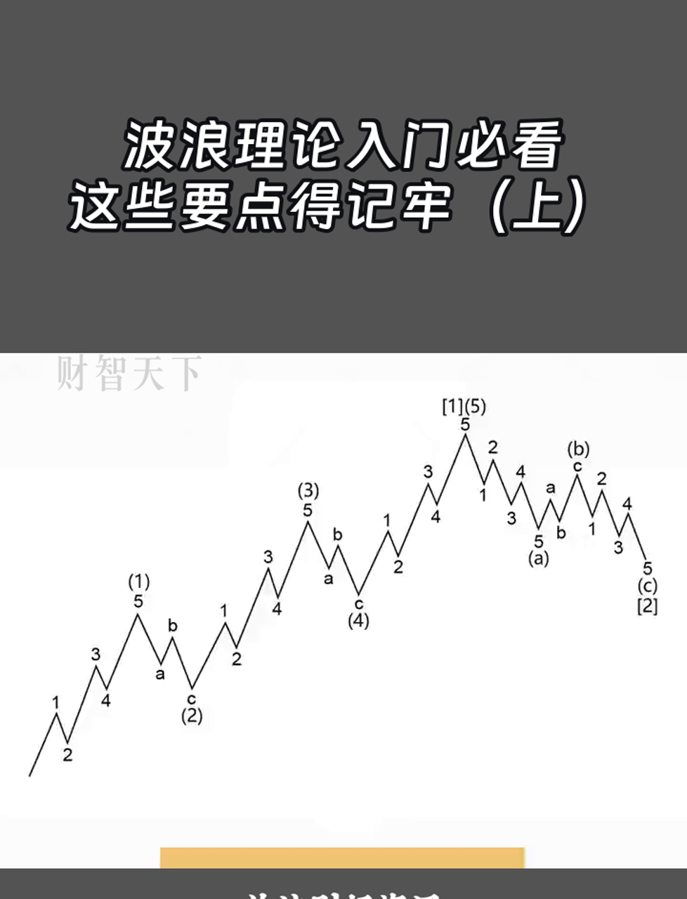 缠论波浪股(缠论与波浪的级别) 缠论波浪股(缠论与波浪的级别)