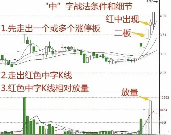什么是放量(什么是放量滞涨) 什么是放量(什么是放量滞涨)