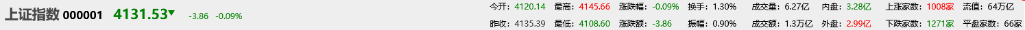 上证指教(上证指教最新走势) 上证指教(上证指教最新走势)