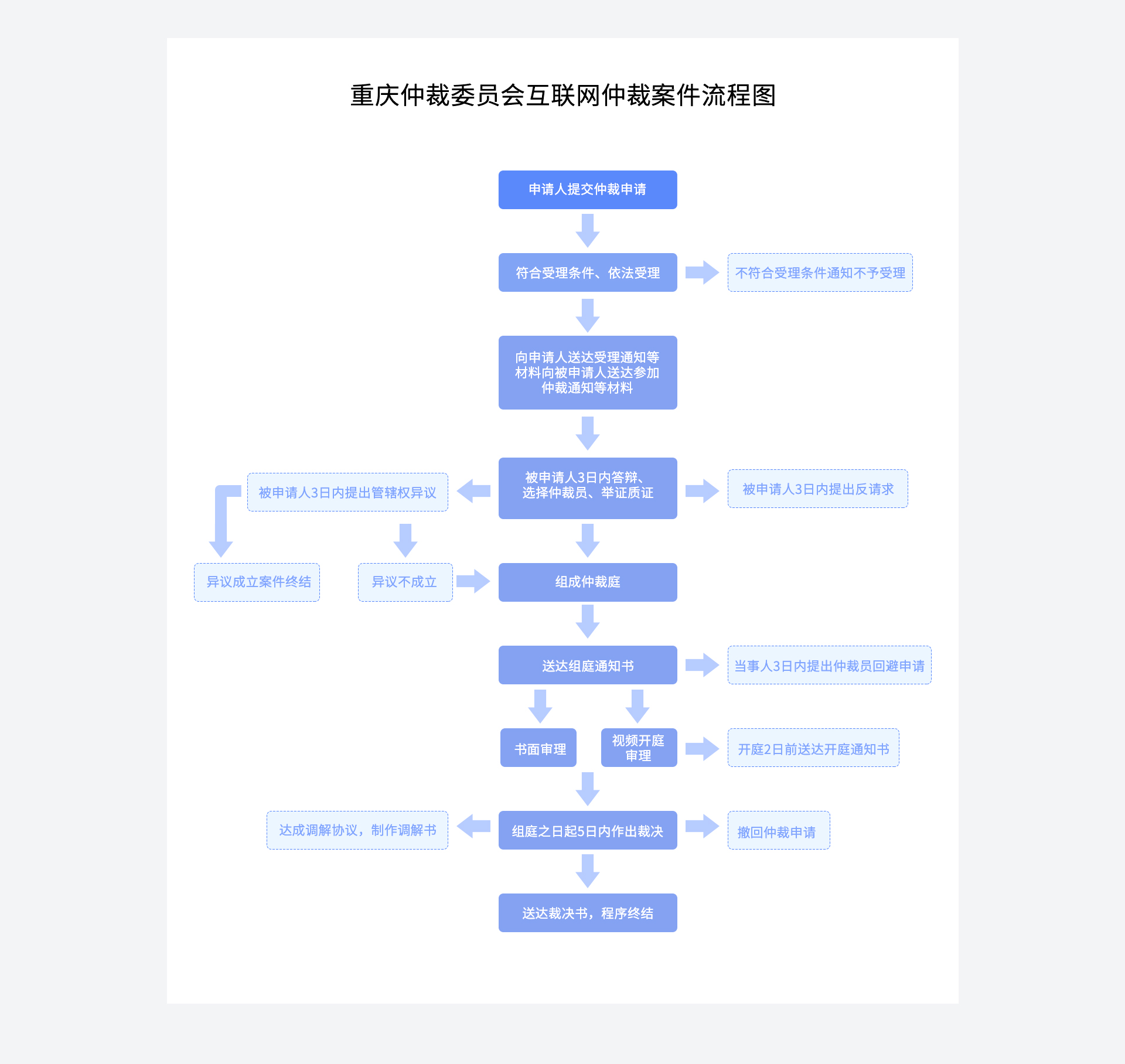 仲裁机构包括哪些部门(仲裁机构包括哪些部门管理)