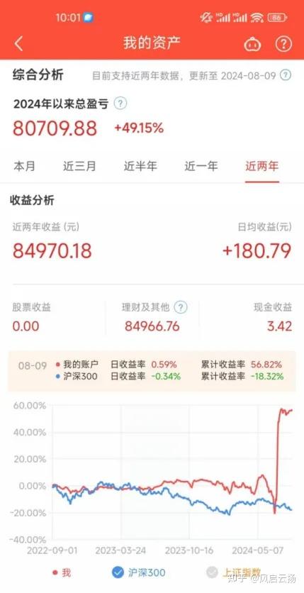 可转债有涨跌幅限制吗(可转债有没有限制上涨幅度) 可转债有涨跌幅限制吗(可转债有没有限制上涨幅度)