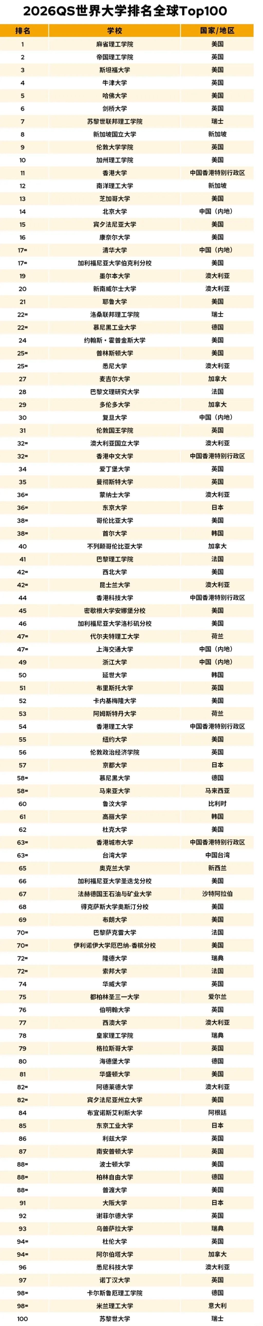 卡迪夫大学排名世界第几(卡迪夫大学是世界一流大学吗) 卡迪夫大学排名世界第几(卡迪夫大学是世界一流大学吗)