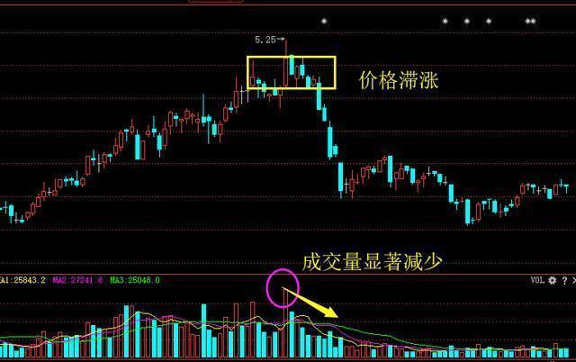 债转股为什么庄家要压低股价(转债140元股价23怎么换算) 债转股为什么庄家要压低股价(转债140元股价23怎么换算)