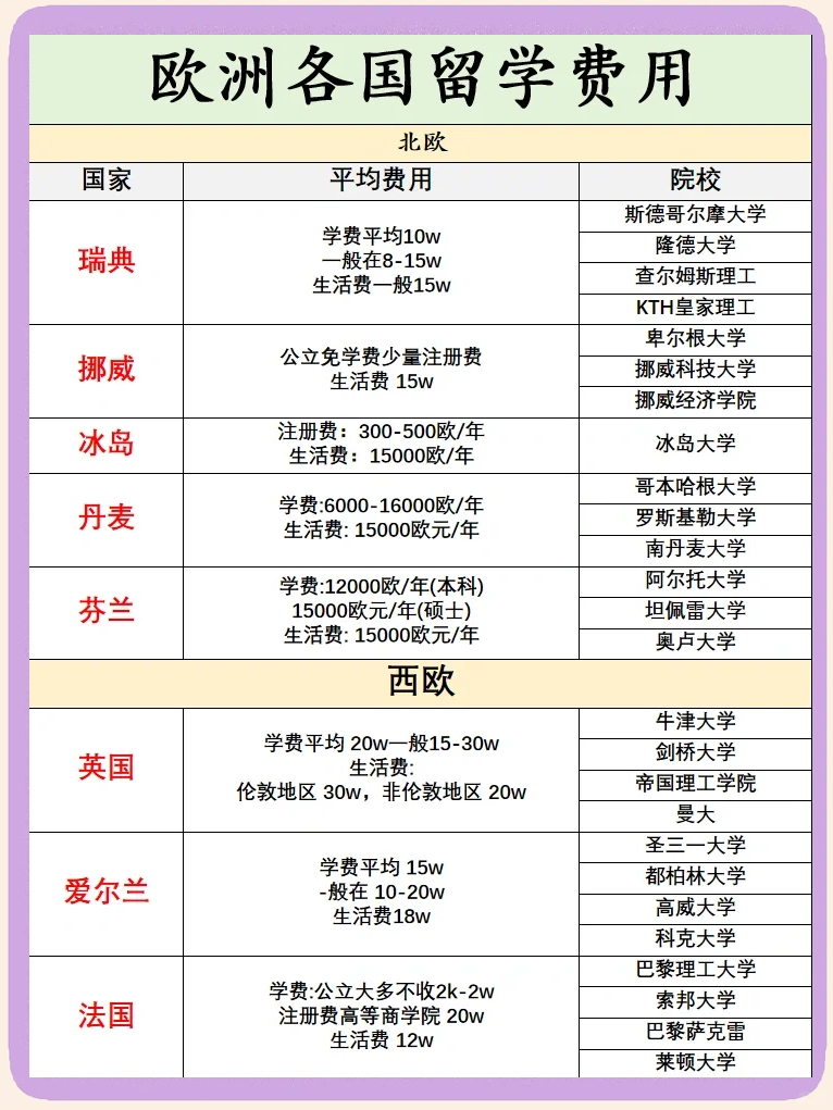 意大利音乐学院留学一年费用(意大利音乐学院留学一年费用?生活费加学费大概多少?) 意大利音乐学院留学一年费用(意大利音乐学院留学一年费用?生活费加学费大概多少?)