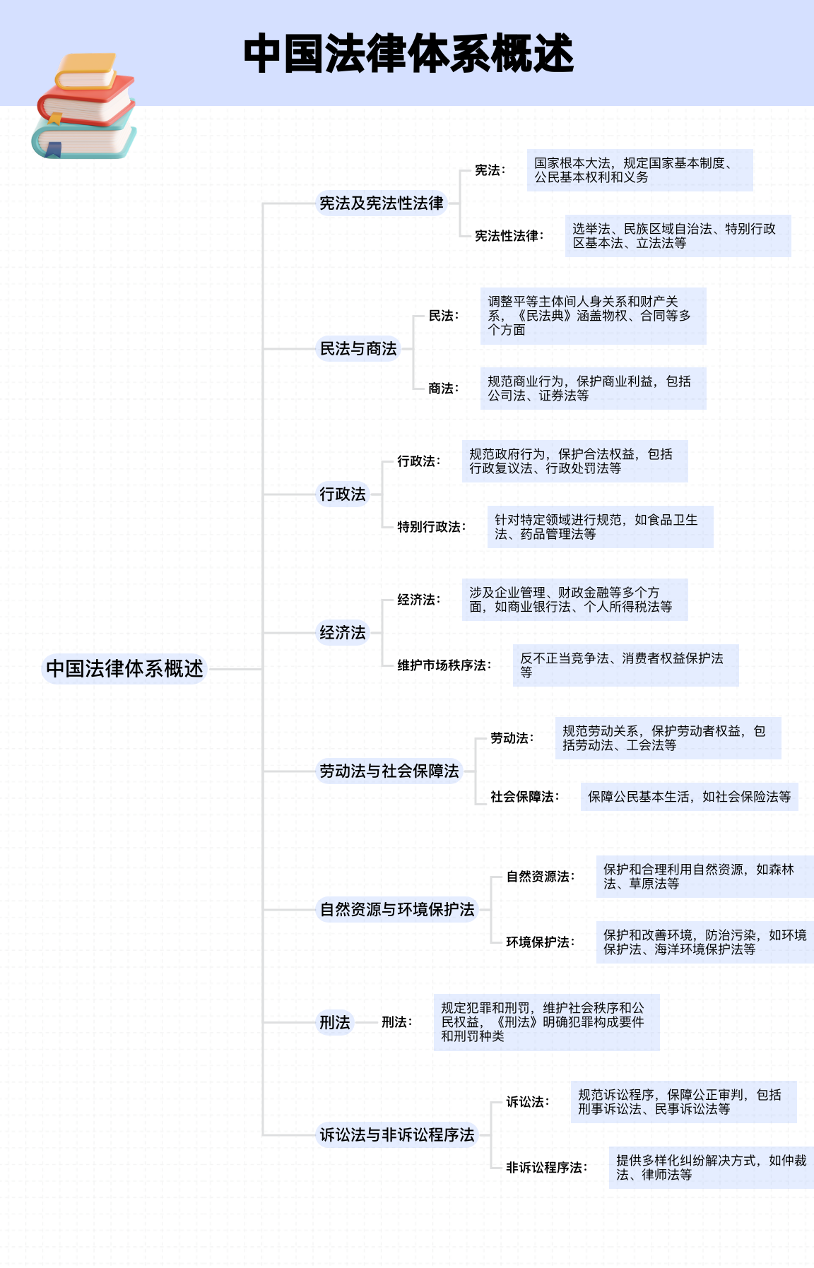 法治观念与法制观念的区别(法治观念与法制观念的区别和联系) 法治观念与法制观念的区别(法治观念与法制观念的区别和联系)