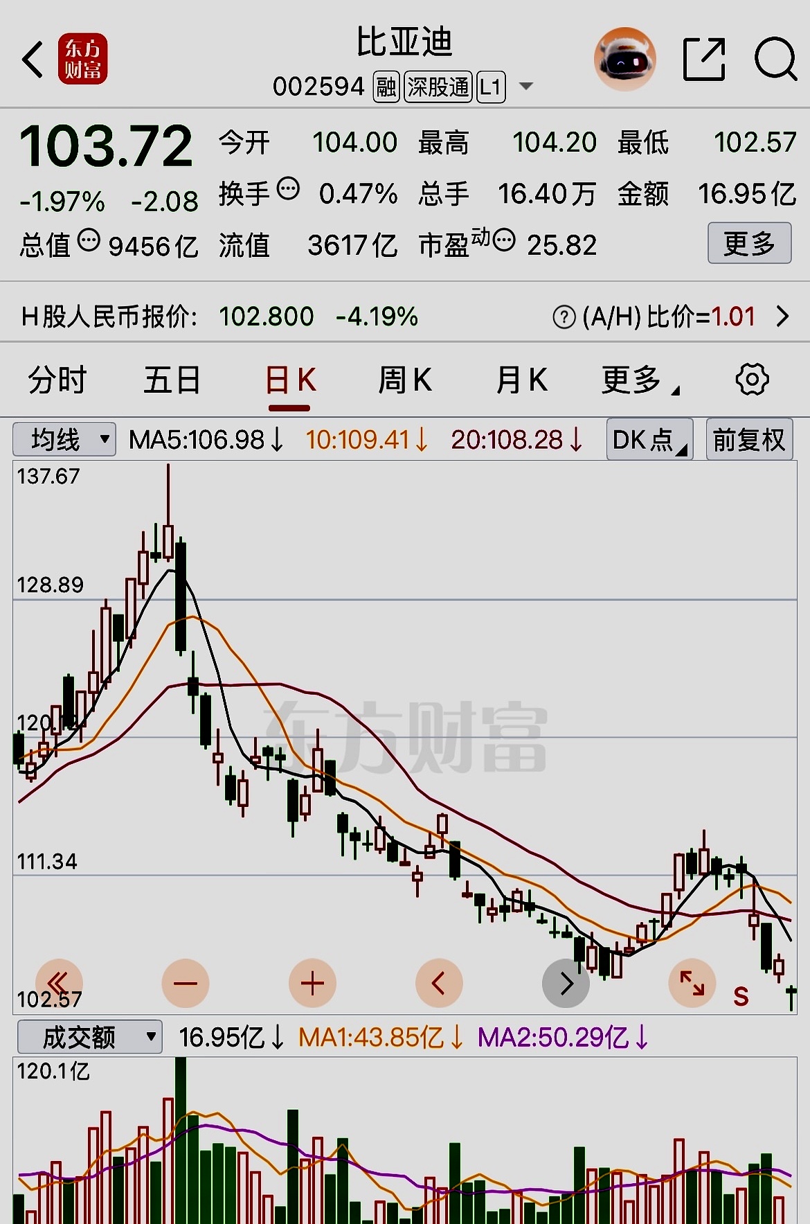 除权后股价怎么算(除权日后股价是否变化) 除权后股价怎么算(除权日后股价是否变化)