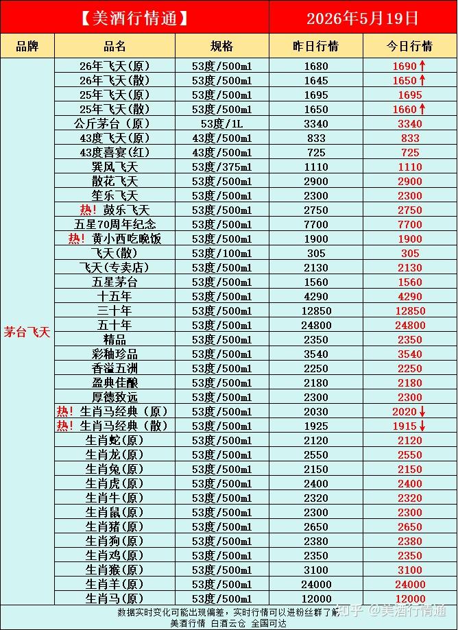 白酒基金行情最新消息(白酒基金行情最新消息新闻)